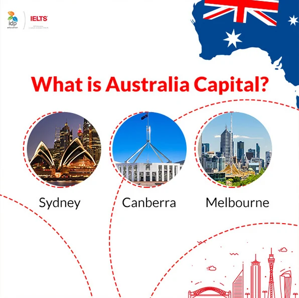 IDP Education & IELTS project image 4 by 8 Digital